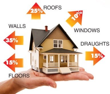 Heat Loss through the walls in Swansea
